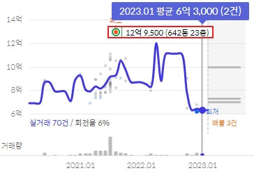 인천-실거래가