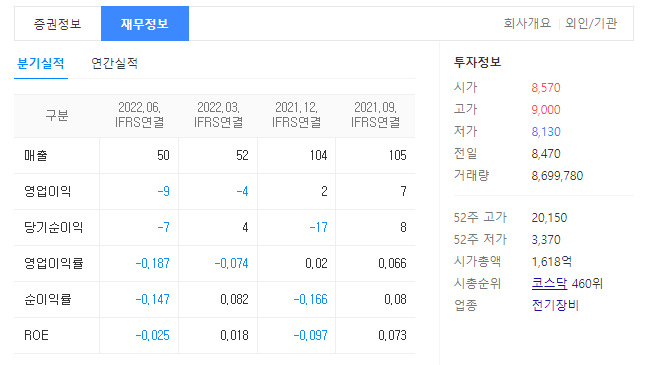 지투파워 재무