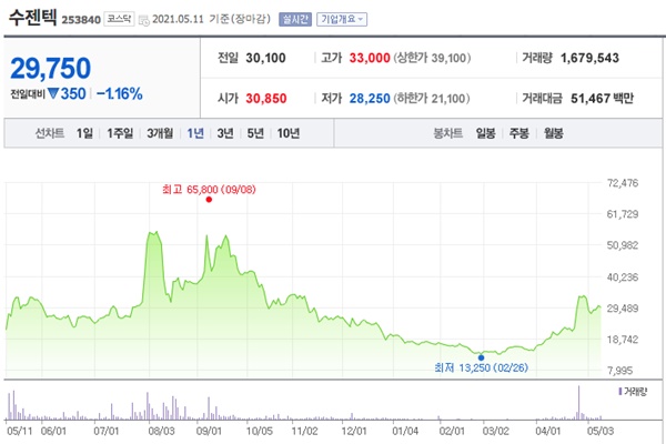 코로나 진단키트 관련주