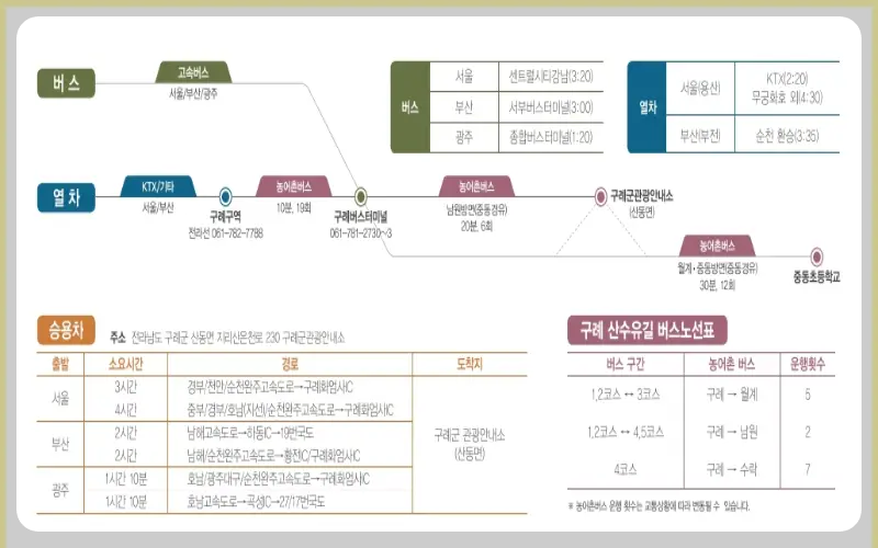 구례 산수유축제 가는 길