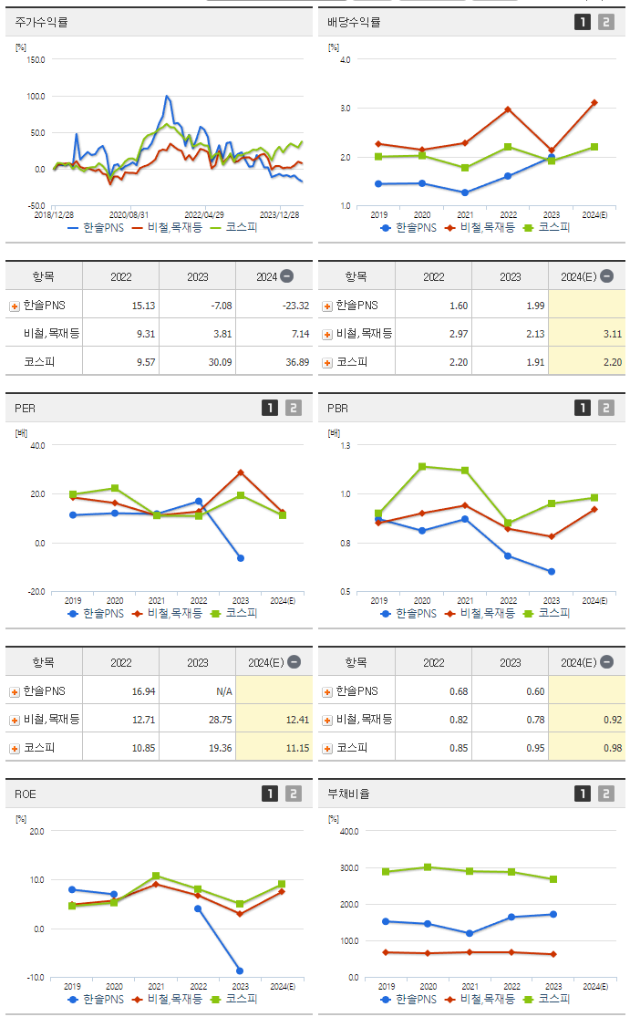 한솔PNS_섹터분석