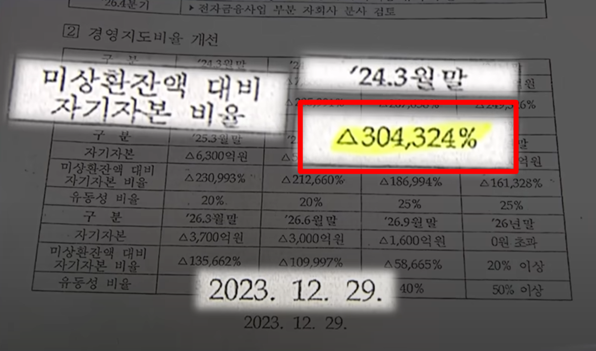 티몬의 미상환 잔액 비율