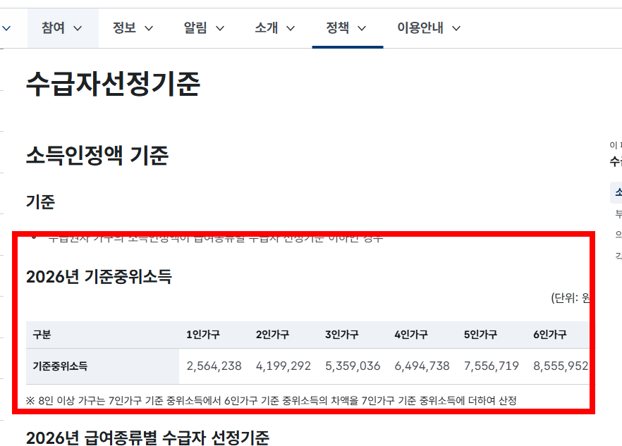 기초수급자 자격 혜택 알아보기