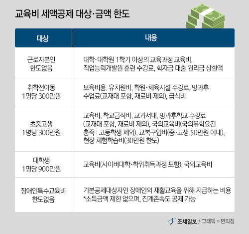 연말정산 교육비 공제 궁금증 해결