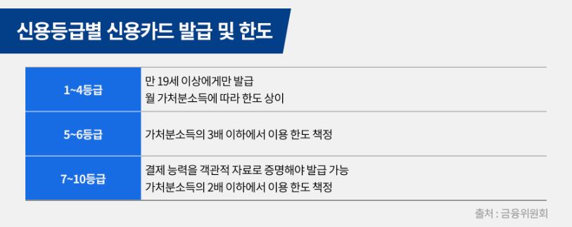 신용등급 무료조회