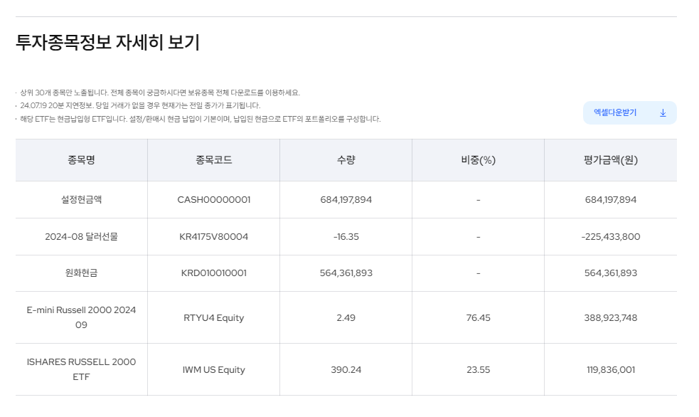 러셀 ETF