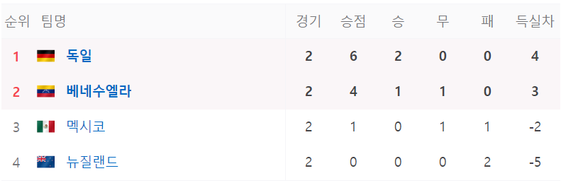 U-17 월드컵 중계 일정