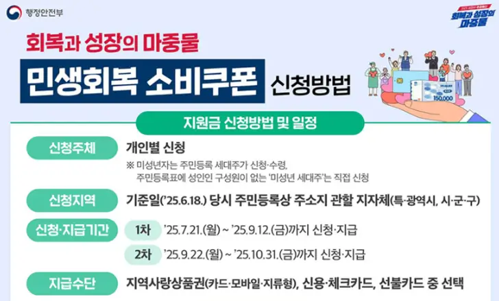 민생-회복-소비쿠폰-신청-기간