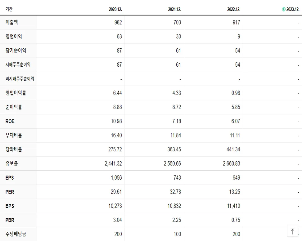 에이텍 재무제표