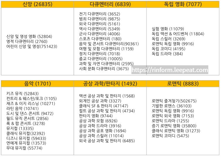 넷플릭스-시크릿코드