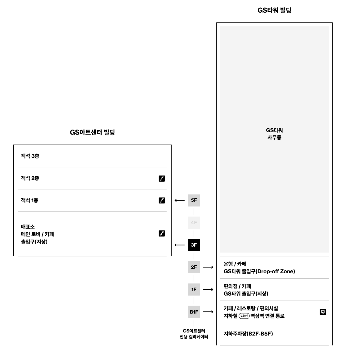 GS아트센터 시야