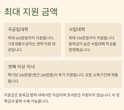 다자녀 장학금 기준 혜택, 소득분위(구간), 지원금 및 신청방법