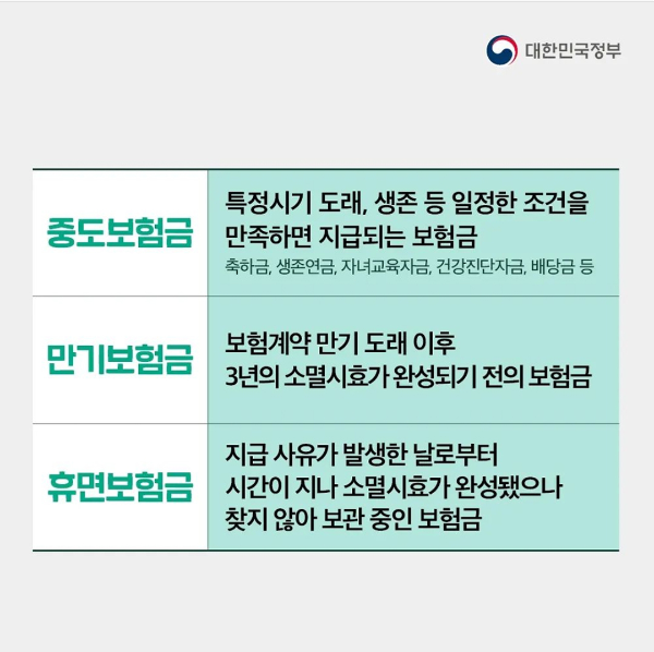 숨은보험금 종류