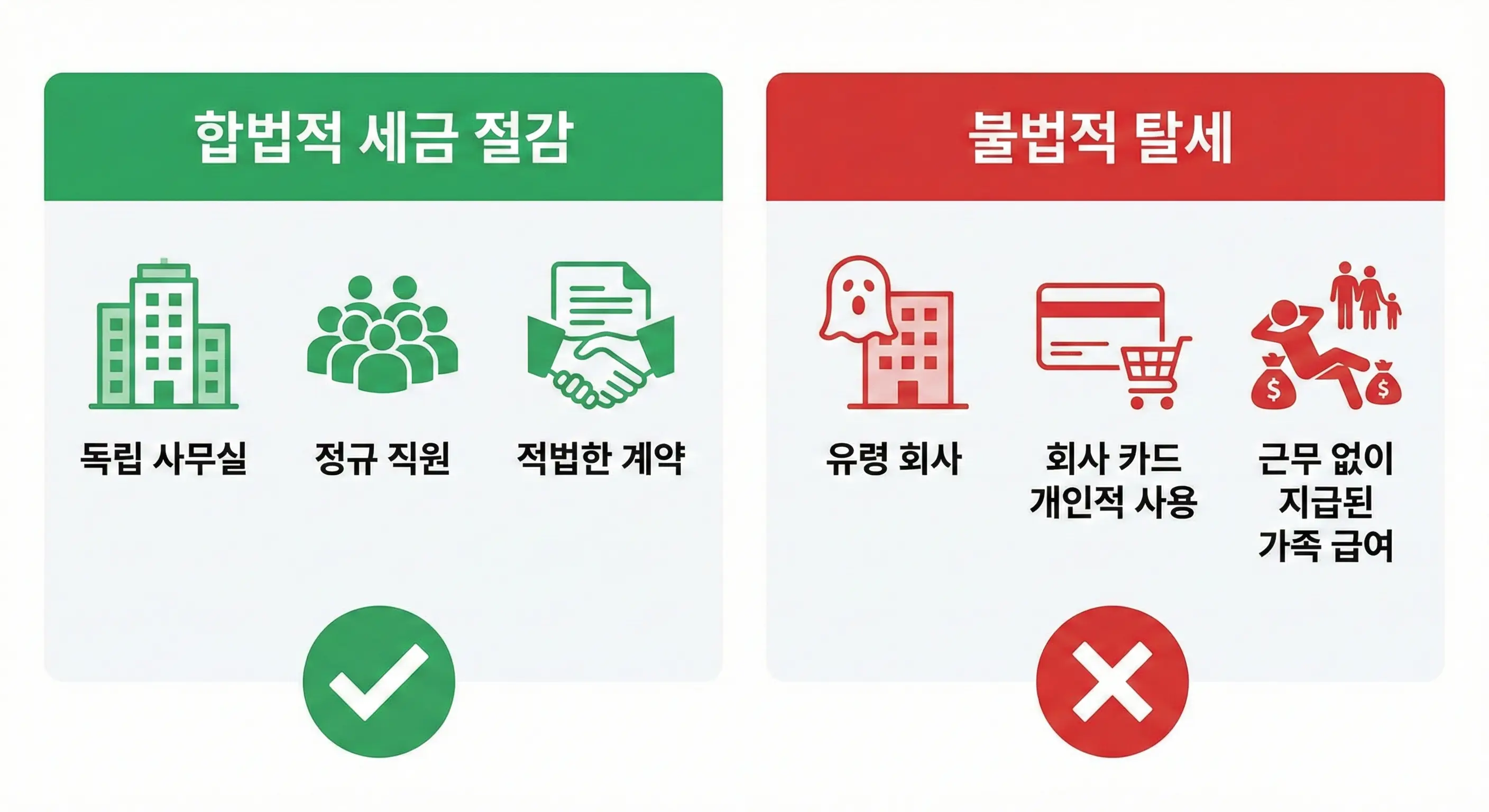1인 기획사 합법 절세와 불법 탈세 비교 체크리스트 인포그래픽