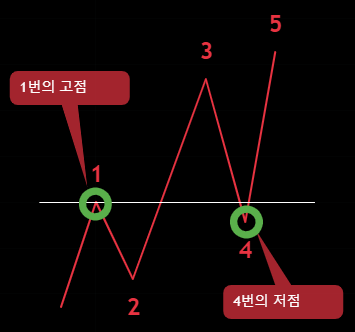 임펄스파동 절대법칙
