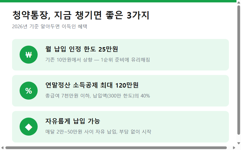 청약통장 3가지 혜택 (월 25만원 인정한도, 소득공제 120만원, 자유납입)