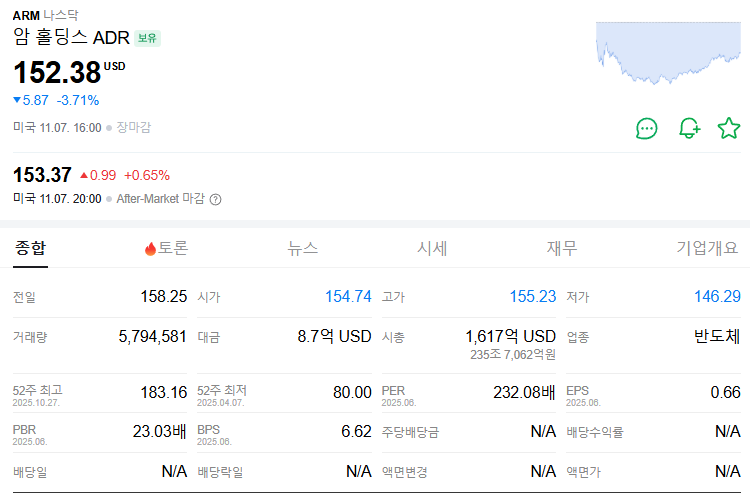 ARM 홀딩스 주가