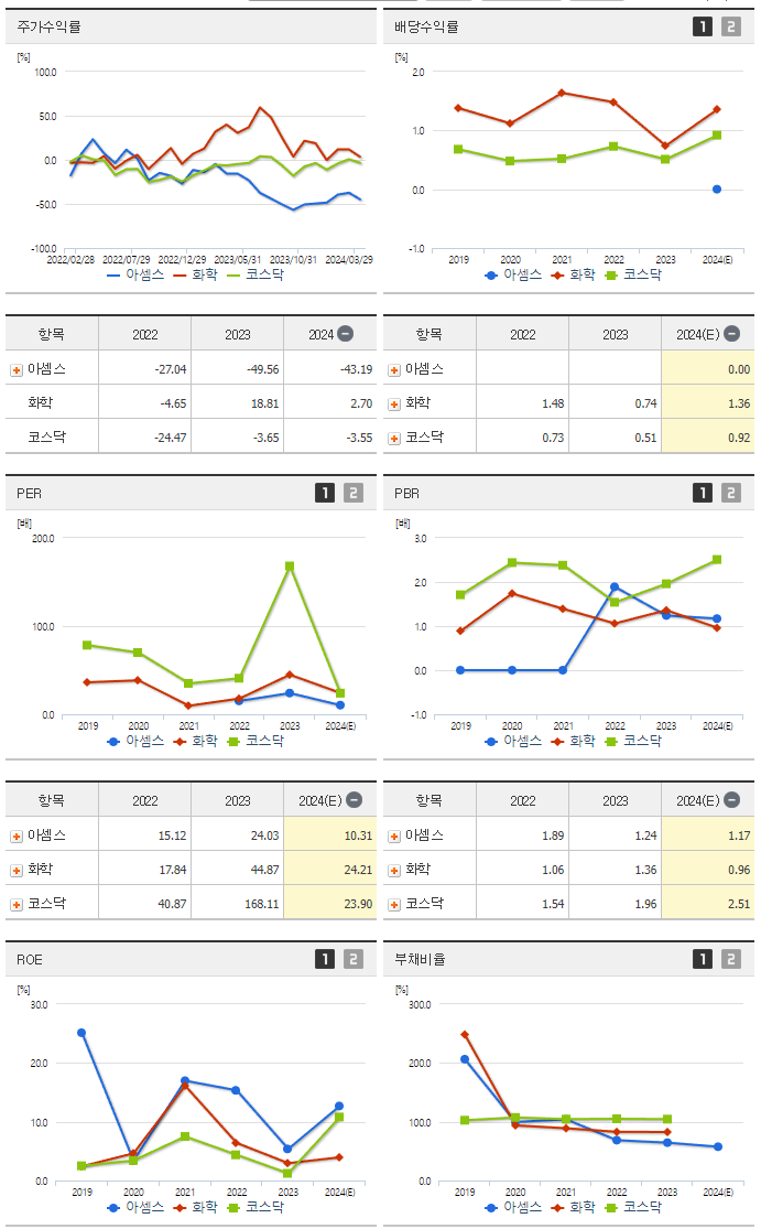 아셈스_섹터분석