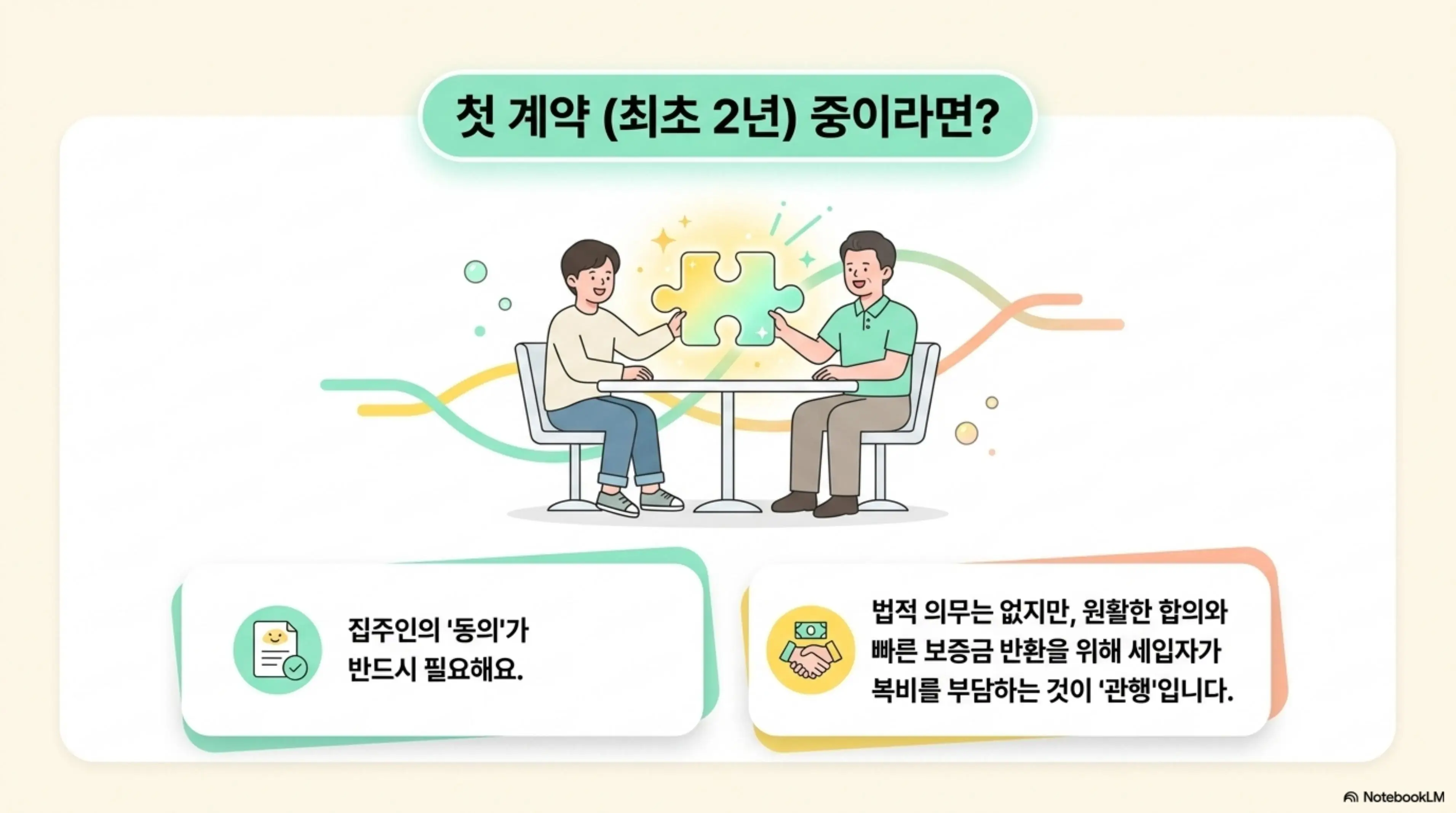 전월세 계약 중도해지 복비: 첫 계약(최초 2년) 중 중도해지 시 집주인의 동의가 반드시 필요하고 법적 의무는 없지만 원활한 합의와 빠른 보증금 반환을 위해 세입자가 복비를 부담하는 것이 관행이라는 내용을 전달하는 인포그래픽 이미지. 두 사람이 퍼즐 조각을 맞추는 합의 장면이 포함되어 있으며, 첫 계약 중도해지 복비 부담 실무를 설명함