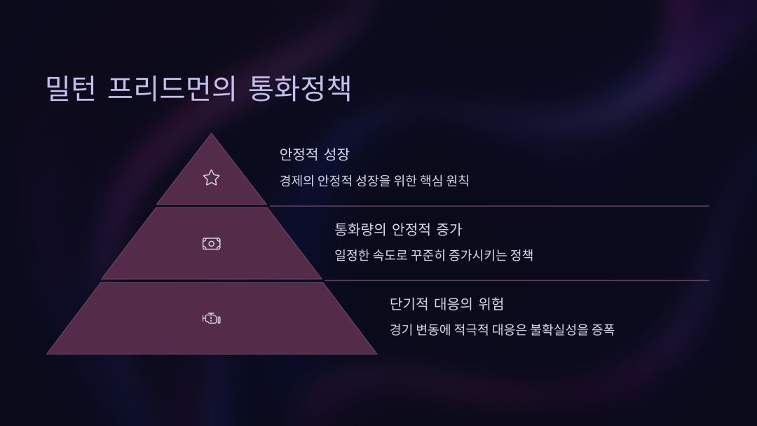 밀턴 프리드먼의 통화정책
