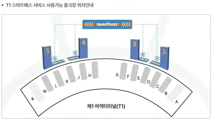 인천공항 스마트패스 제2 여객터미널 T1 위치