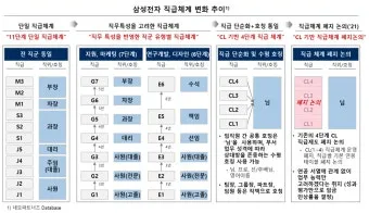 회사 직급체계 순서별 직책 직위 조직 구조 정리_19