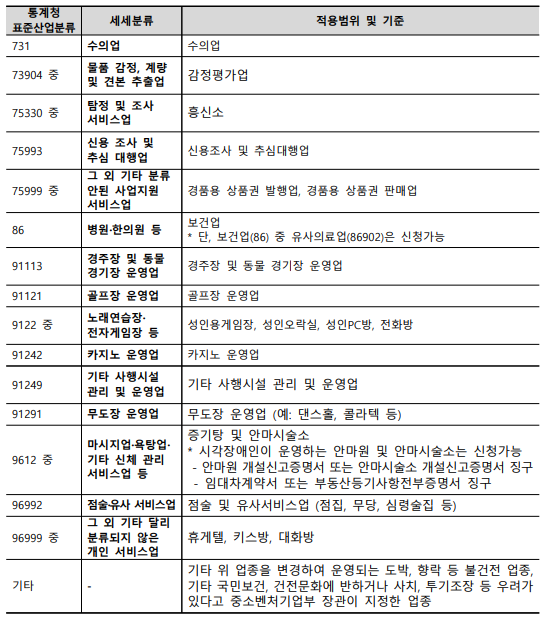 소상공인부담경감크레딧-지원-제한업종2