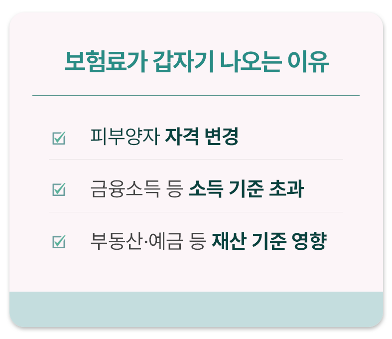건강보험 피부양자인데 보험료가 나오는 이유 요약 카드 (자격 변경, 소득 기준 초과, 재산 영향)