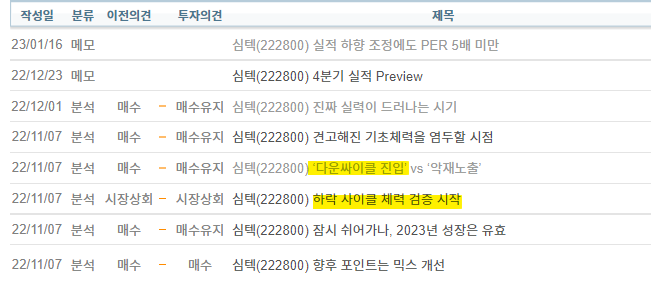 심텍에 대한 증권가 평가