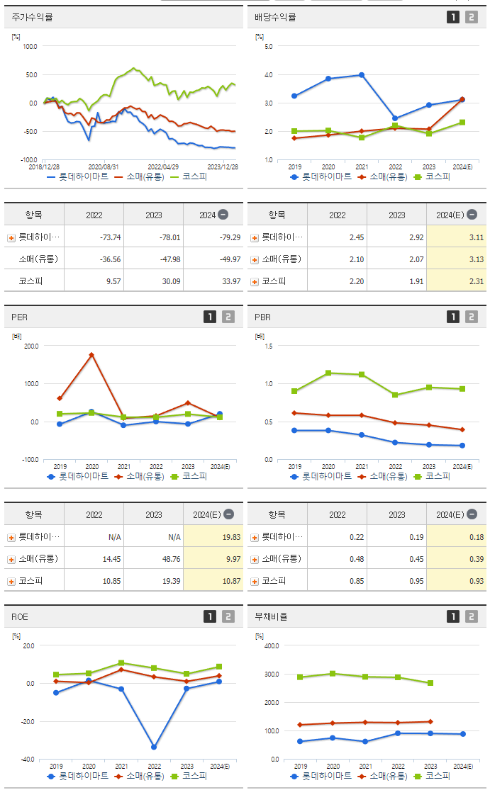 롯데하이마트_섹터분석