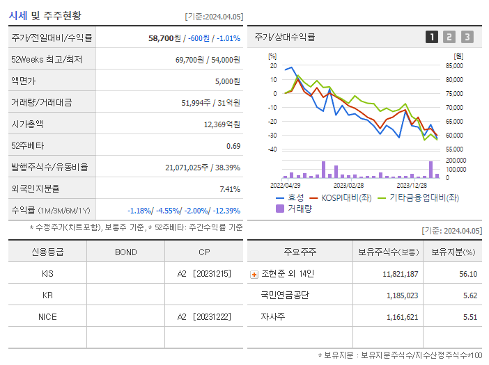 효성_기업개요