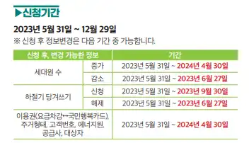 신청기간
