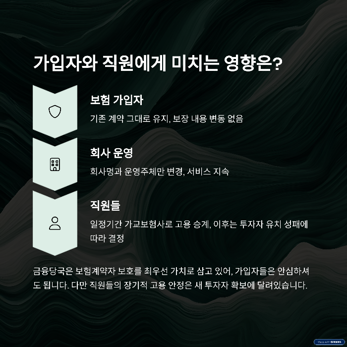 보험 가입자와 직원에게 미치는 영향