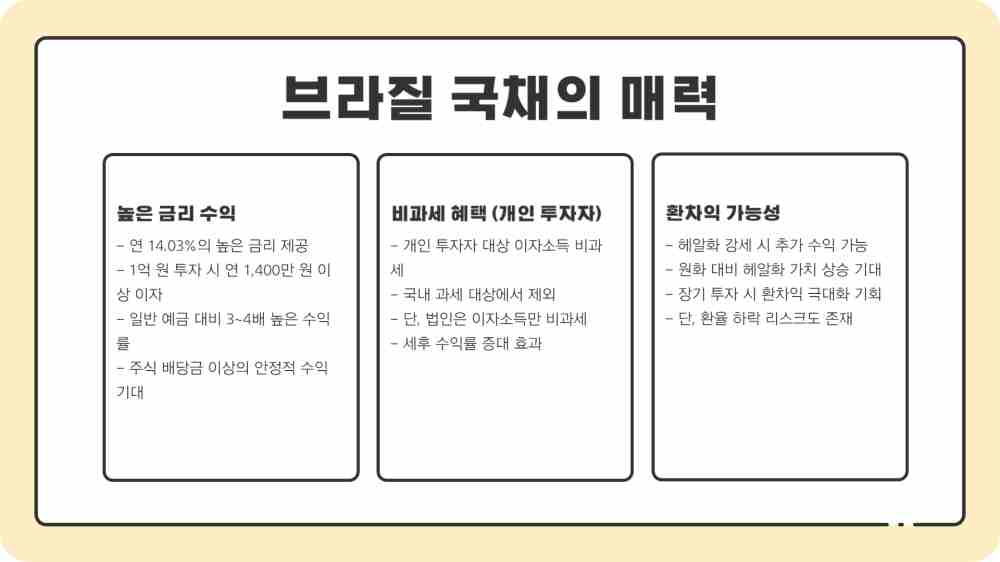 브라질 국채 투자 방법 - 키움증권 영웅문