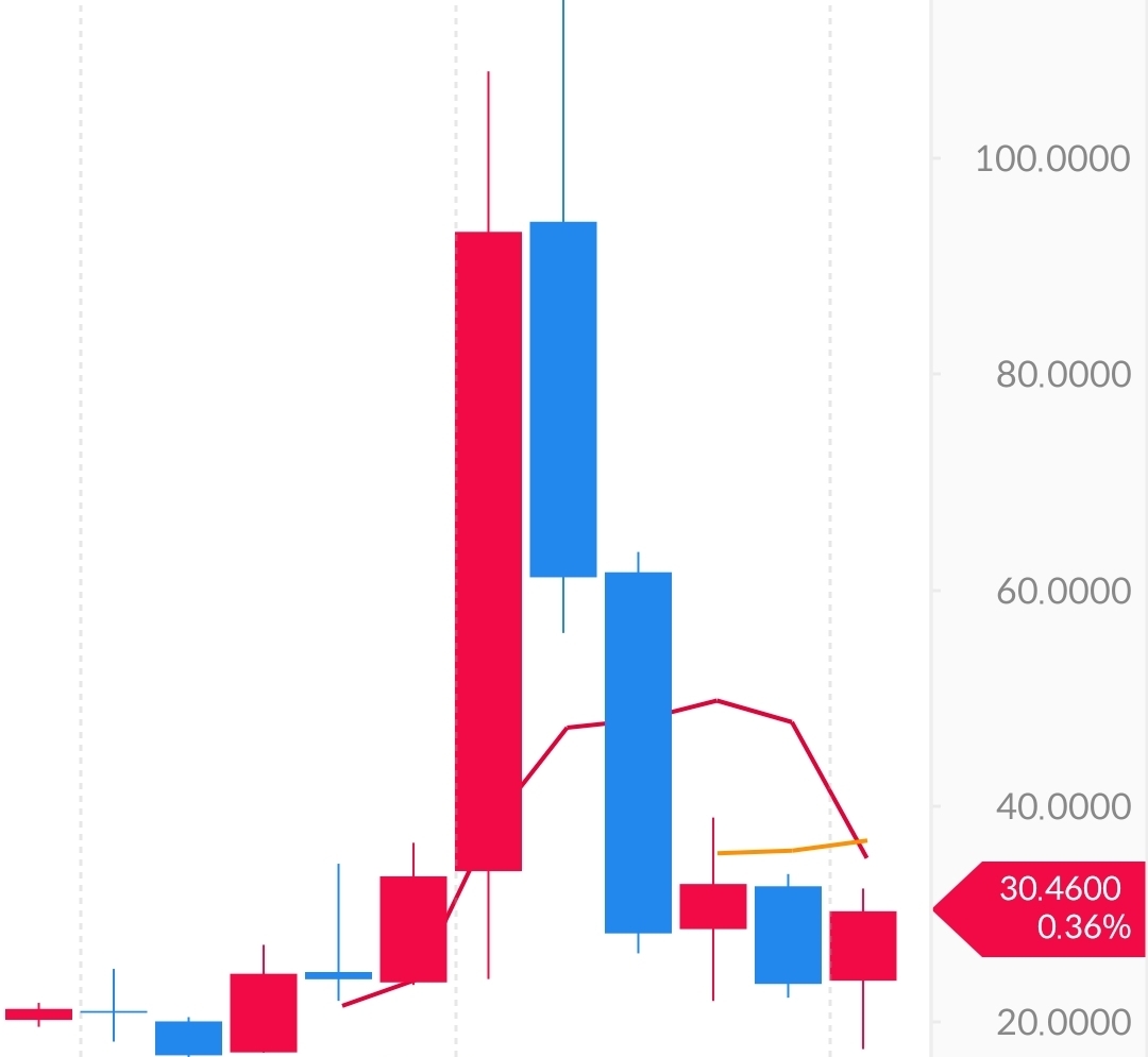 ARKG 년봉 사진 출처 : 삼성증권 Photo Credit : Samsung Securities