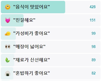 을지로-문화옥-후기
