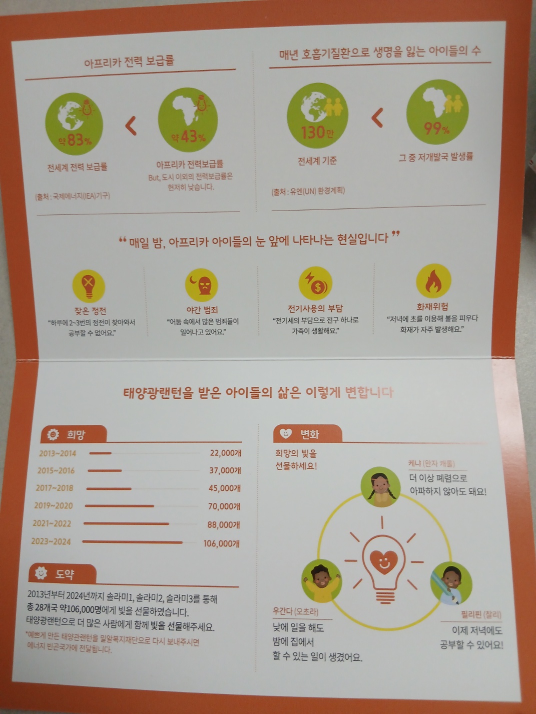 라이팅칠드런 소개 내용