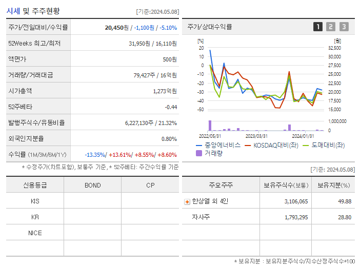 중앙에너비스_기업개요