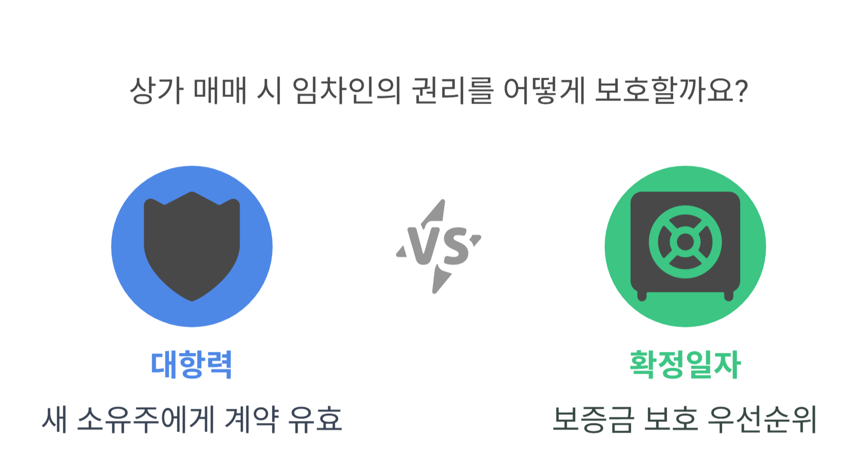 상가 매매 시 임차인의 계약 보호 규정