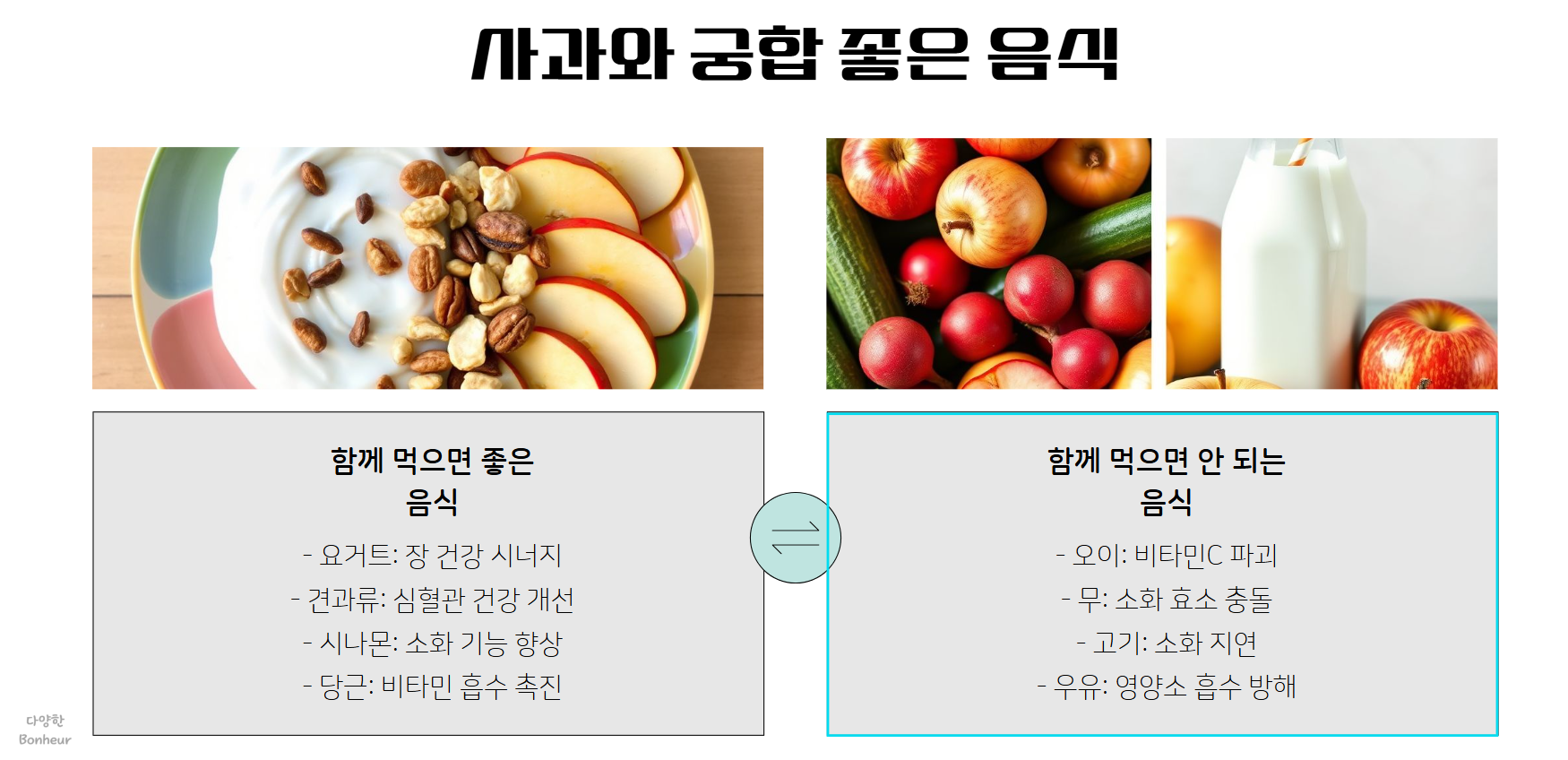 사과와 함께 먹으면 좋은 음식 요거트, 견과류, 시나몬, 당근