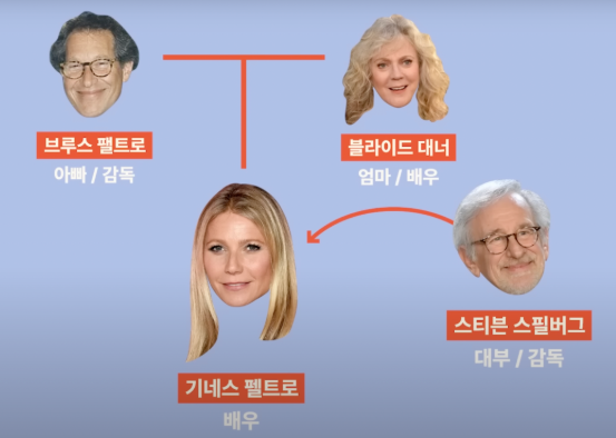 네포베이비 뜻 영어로 네포티즘 의미 금수저 차이 신조어 예문 총정리 1