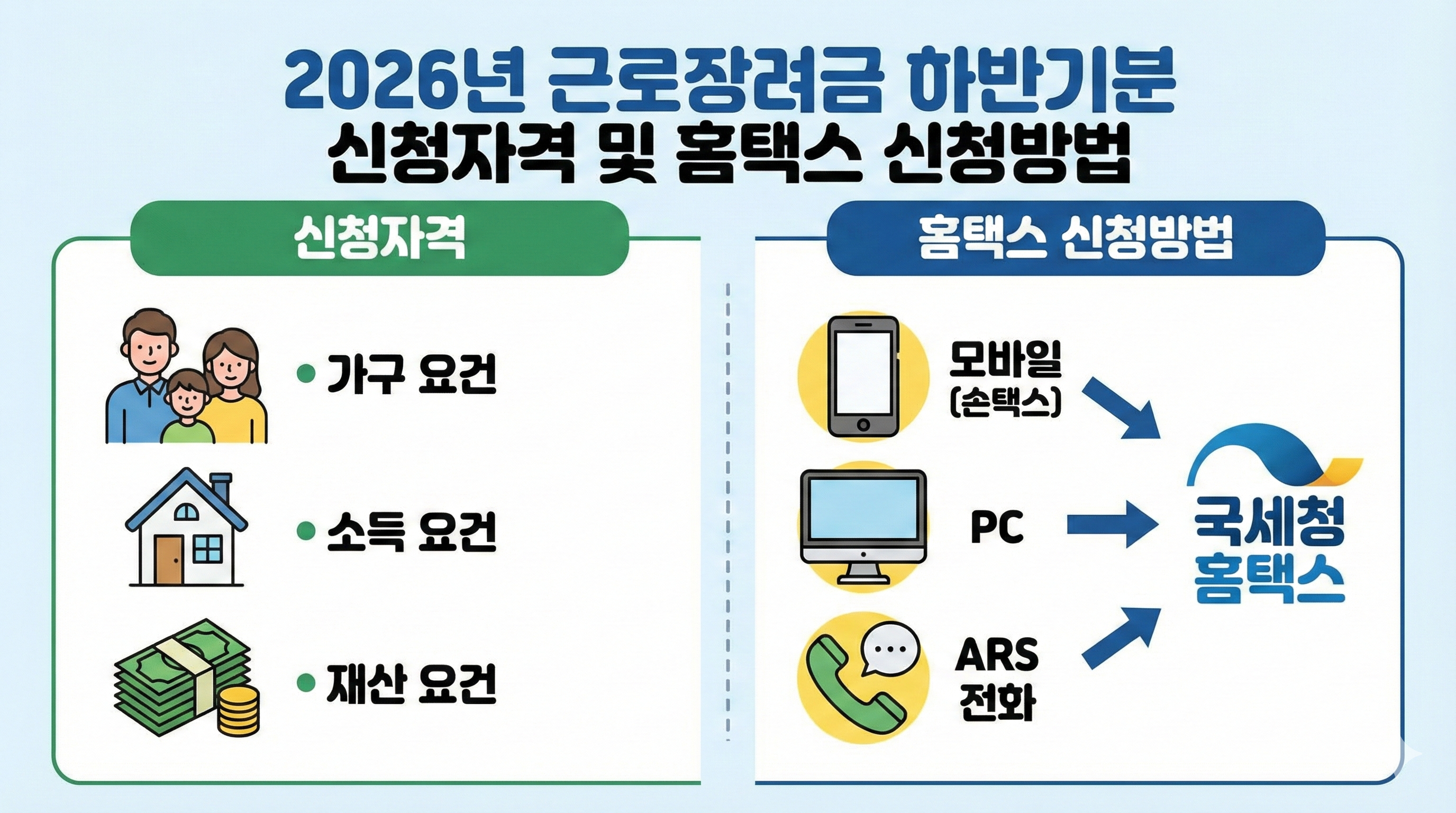 2026년 근로장려금 하반기분 신청자격 및 홈택스 신청방법 안내 일러스트