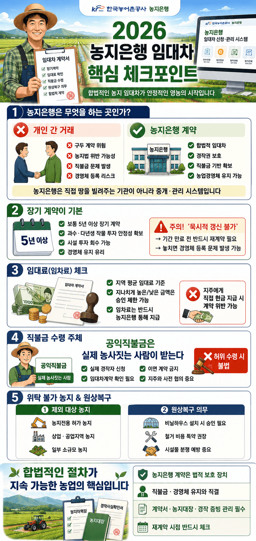 농지은행 임대차 체크포인트 인포그래픽