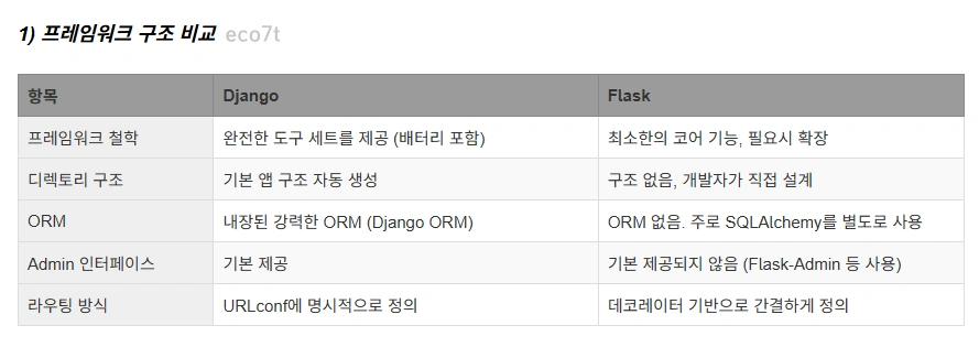 Django vs Flask 파이썬 웹 프레임워크 비교