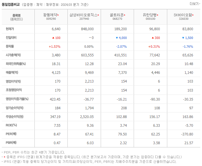 광동제약_동종업비교자료