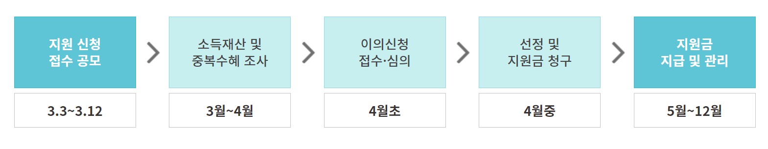 서울시청년월세지원5