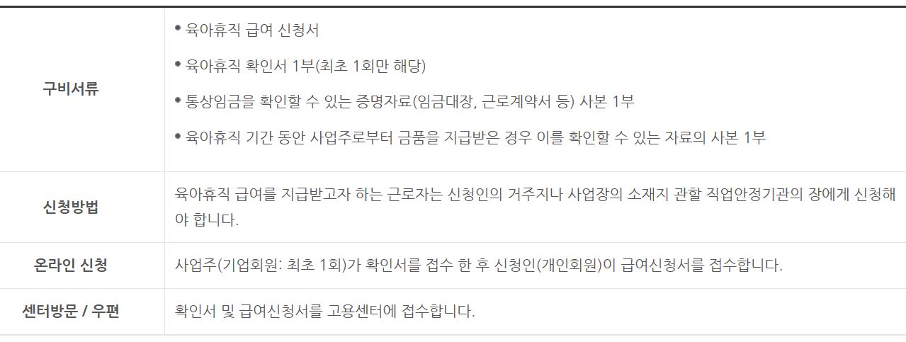 신청방법