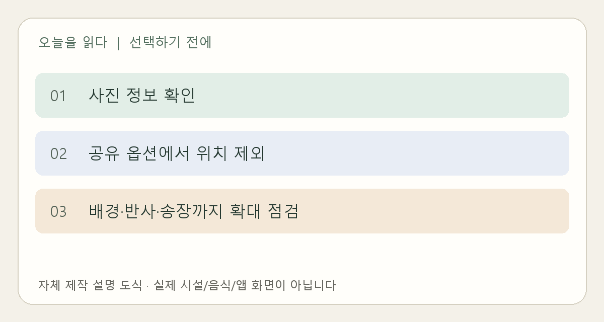 사진 위치 확인&middot;공유에서 위치 제외&middot;배경 단서 점검 순서 도식
