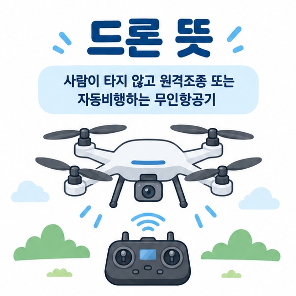 드론 뜻과 프로펠러가 달린 무인항공기 모습을 함께 보여주는 이미지