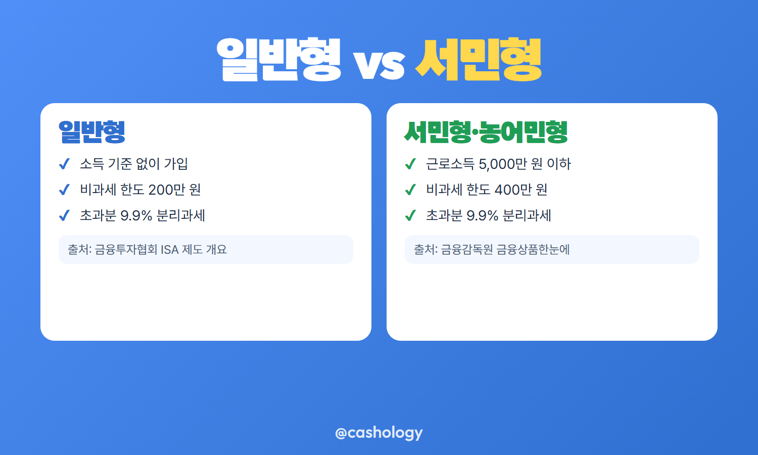 일반 계좌와 ISA 세금 비교